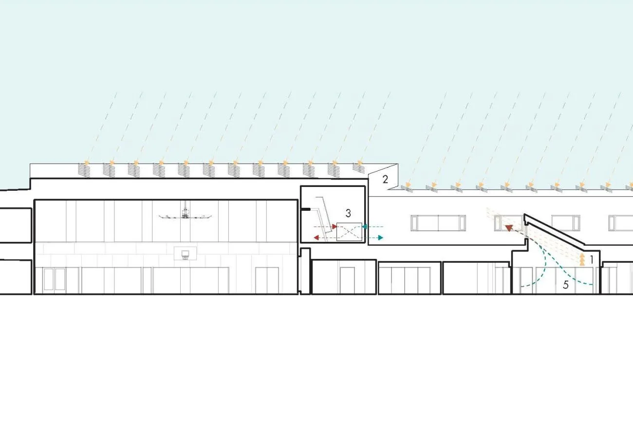 Building section through the gymnasium and the two-storey wing.